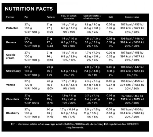 Сироватковий протеїн, 100% Whey Protein Instant, Progress Nutrition 460 гр (Полуниця)