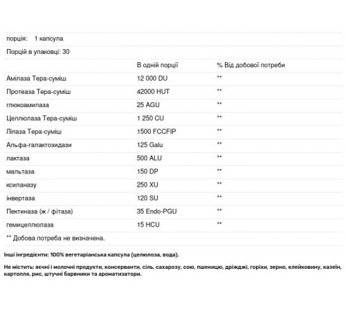 Повна формула ензимів, Complete Enzyme Formula, Enzymedica, Digest, 30 капсул Повна формула ензимів, Complete Enzyme Formula, Enzymedica, Digest, 30 капсул